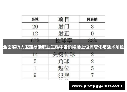 全面解析大卫路易斯职业生涯中各阶段场上位置变化与战术角色 全面解析大卫路易斯职业生涯中各阶段场上位置变化与战术角色