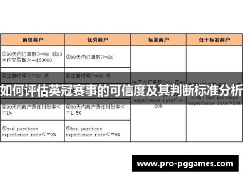 如何评估英冠赛事的可信度及其判断标准分析 如何评估英冠赛事的可信度及其判断标准分析