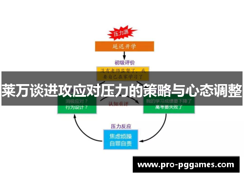 莱万谈进攻应对压力的策略与心态调整