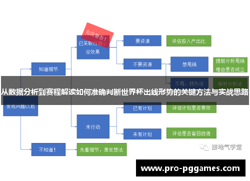 从数据分析到赛程解读如何准确判断世界杯出线形势的关键方法与实战思路