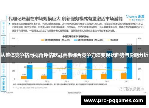 从整体竞争格局视角评估欧冠赛事综合竞争力演变现状趋势与影响分析 从整体竞争格局视角评估欧冠赛事综合竞争力演变现状趋势与影响分析