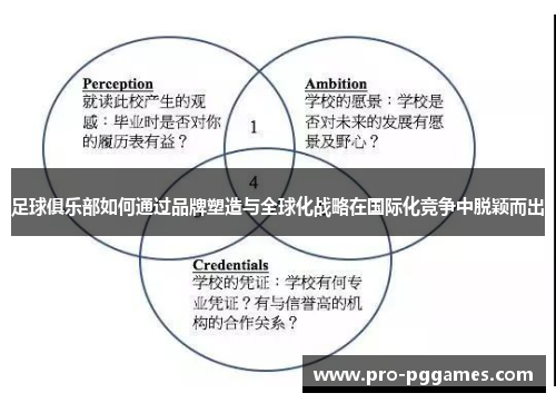 足球俱乐部如何通过品牌塑造与全球化战略在国际化竞争中脱颖而出