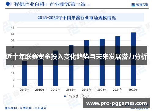 近十年联赛资金投入变化趋势与未来发展潜力分析 近十年联赛资金投入变化趋势与未来发展潜力分析