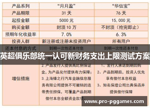 英超俱乐部统一认可新财务支出上限测试方案