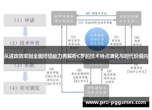 从进攻效率到全面终结能力再解析C罗的技术特点演化与时代价值内